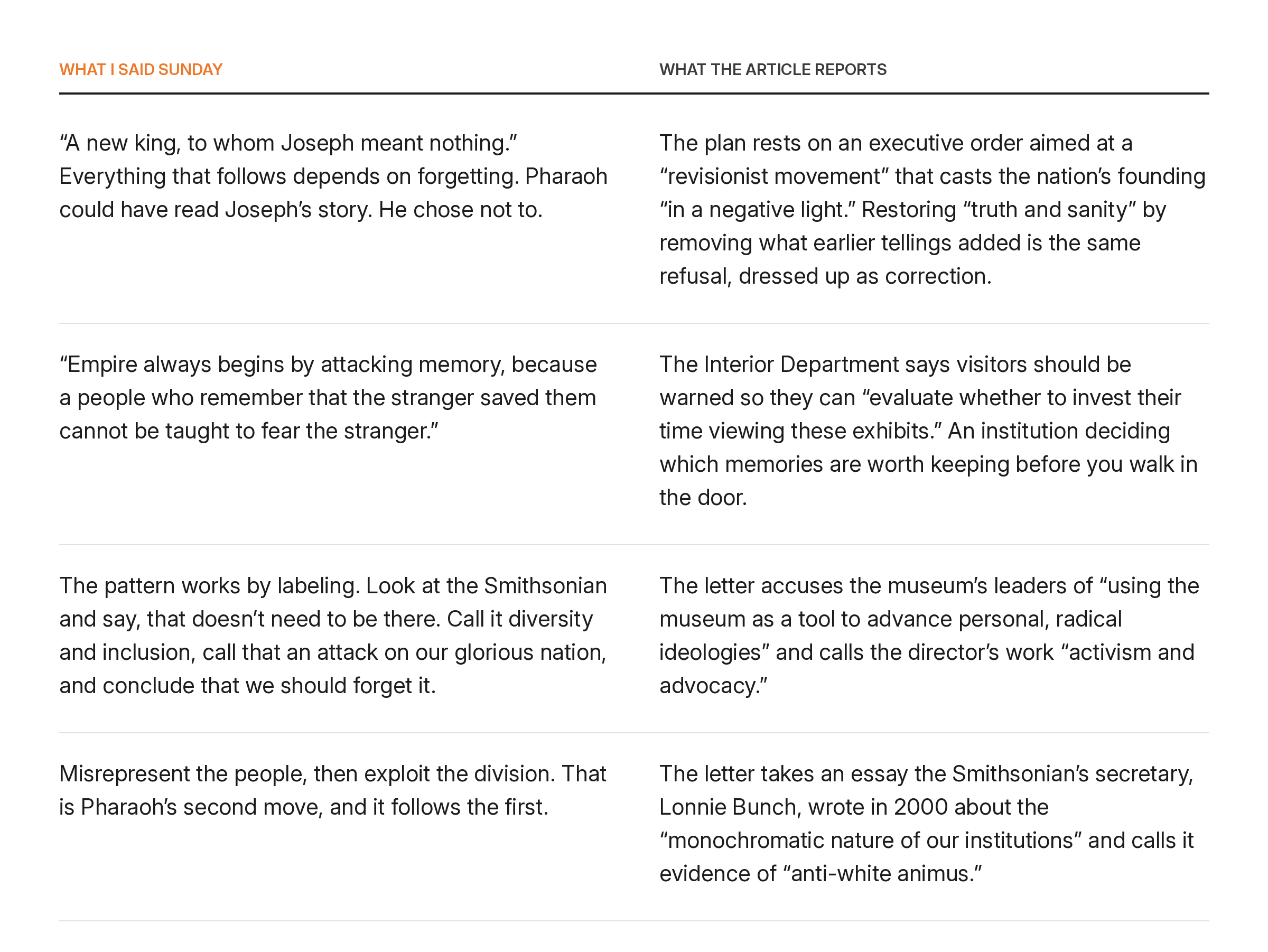 Side by side: what I said Sunday and what the article reports. Sunday: a new king to whom Joseph meant nothing; empire begins by attacking memory; the pattern works by labeling; misrepresent, then divide. The article: an order against a revisionist movement; visitors warned before they invest their time; leaders accused of radical ideologies and activism; Lonnie Bunch’s 2000 essay called anti-white animus.