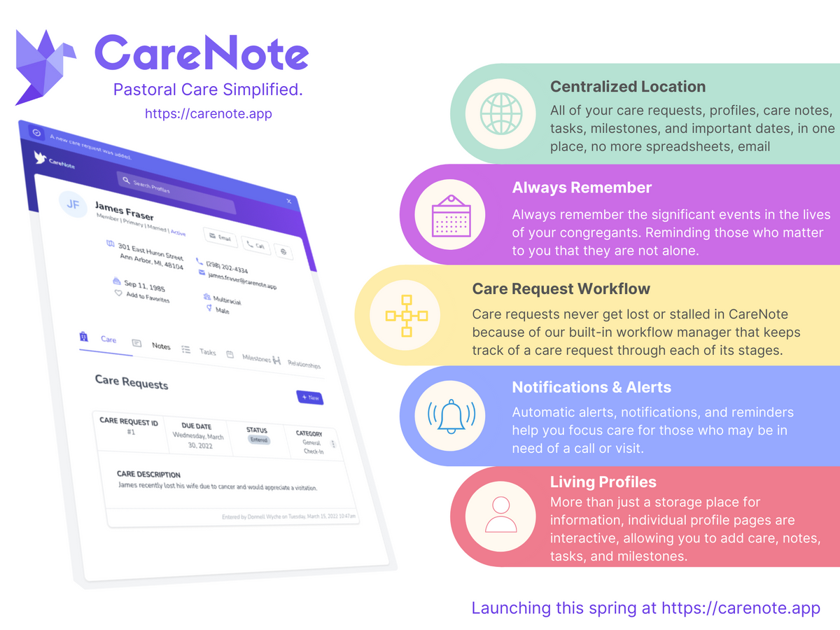 Introducing CareNote
